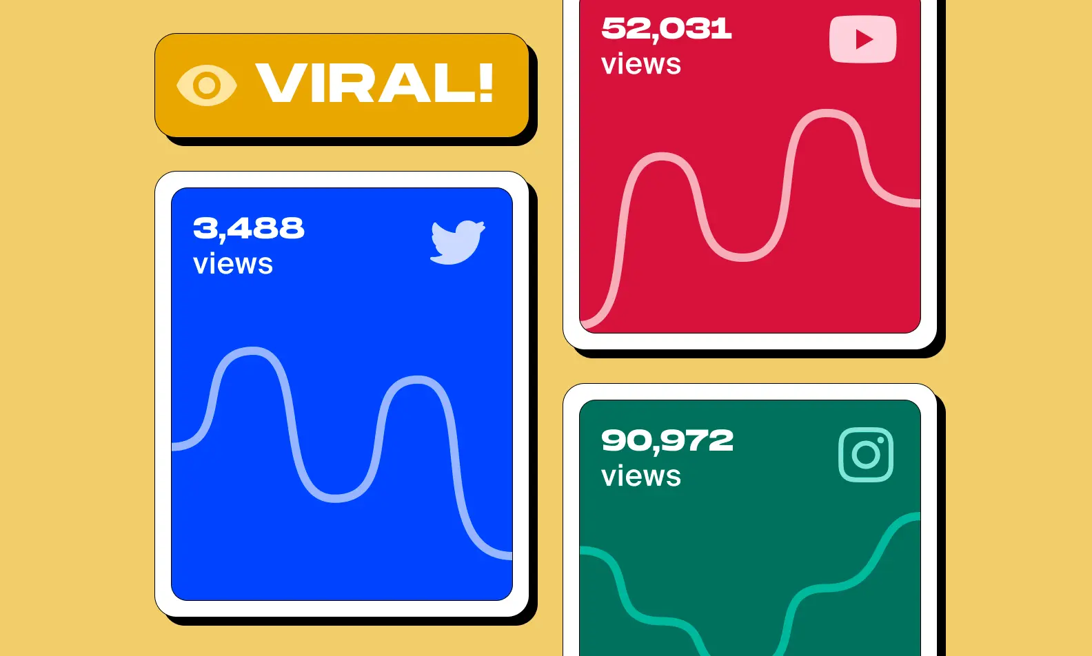 An image of viral growth on various social channels